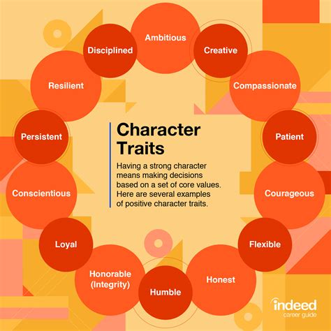 The Personal Characteristics of a Prominent Individual