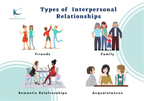 The Personal Life and Relationships
