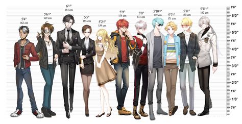 The Physical Persona: Height and Figure of Mandeelou