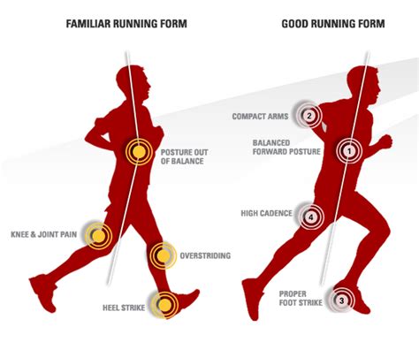 The Physical Transformation: How Prolonged Running Shapes Your Body