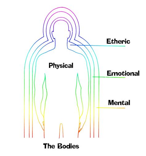 The Physical and Emotional Cleansing Aspect