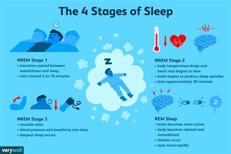 The Physiology of Dreams: Understanding the Mechanisms at Work During Sleep