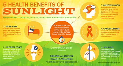 The Positive Impact of Sunlight on Mental Health and Well-being