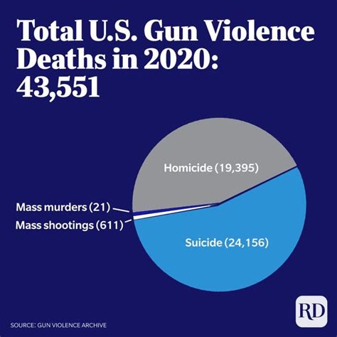 The Potency and Anxiety Surrounding the Firearm