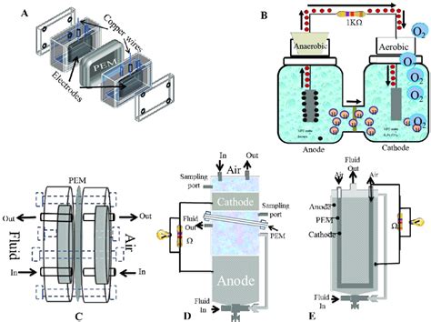 The Potency of Gas: Delving into Its Associations and Significances