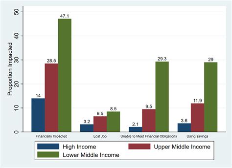 The Potential Financial Burden Resulting from Actual Property Damage