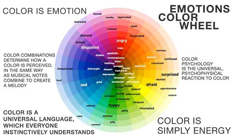 The Potential Psychological and Emotional Meanings Behind the Symbolic Vision