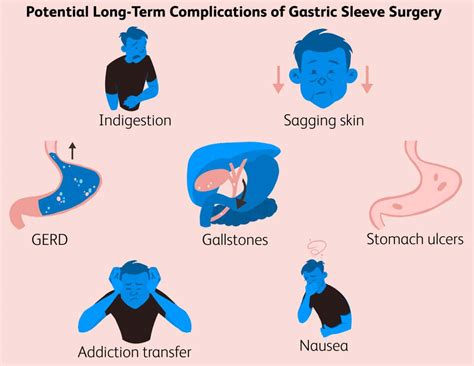 The Potential Risks of Gastric Surgery: Revealing the Psychological and Physical Impacts