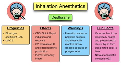 The Potential for Healing: Examining the Therapeutic Effects of Anesthesia Dreams