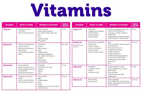 The Potential of Vitamins and Minerals