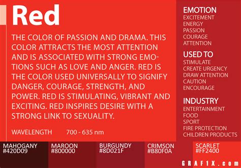 The Power and Significance of the Color Red