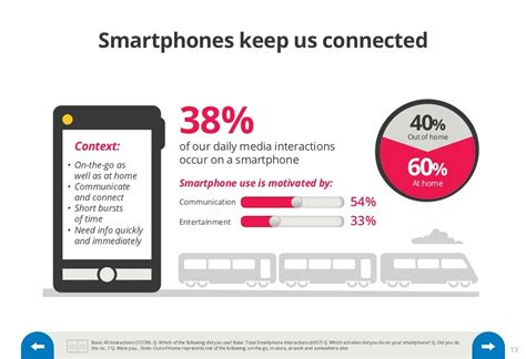 The Power of Connectivity: How Smartphones Keep Us Connected