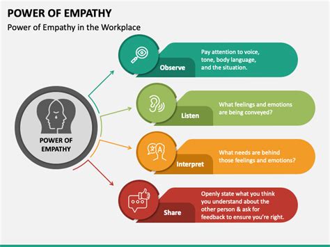 The Power of Empathy