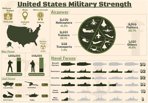 The Power of Family and Community: Influences on Military Aspirations