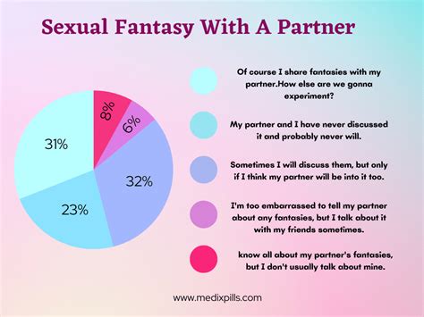 The Power of Fantasies in Enhancing Intimacy within a Relationship