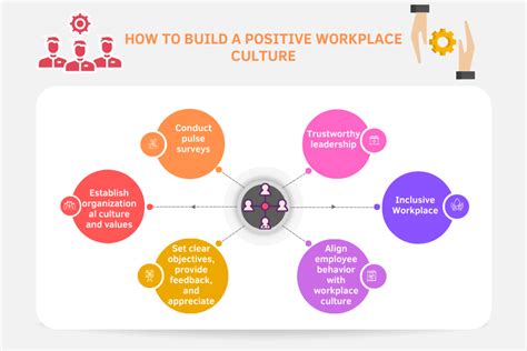 The Power of Fostering a Positive Workplace Culture