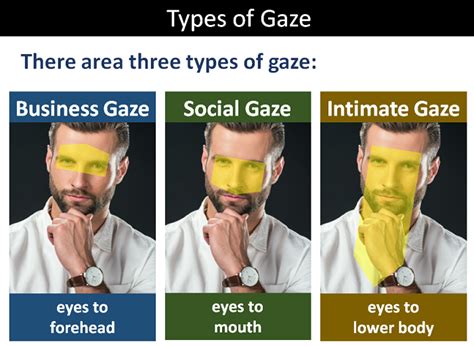 The Power of Gaze: Understanding Its Significance