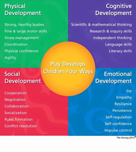 The Power of Play: Cultivating Learning and Intellectual Development in Your Infant