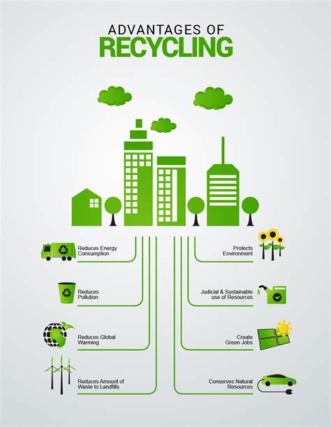 The Power of Recycling: How Waste Management Directly Benefits the Environment