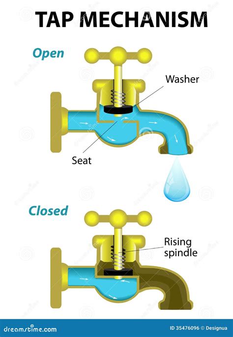 The Power of Release: Exploring Dreams about Open Taps