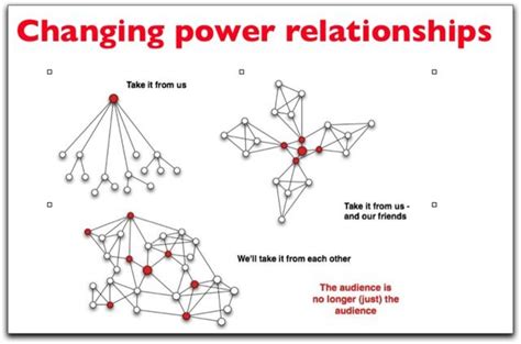 The Power of Representation: Depictions of Mixed Relationships in Media