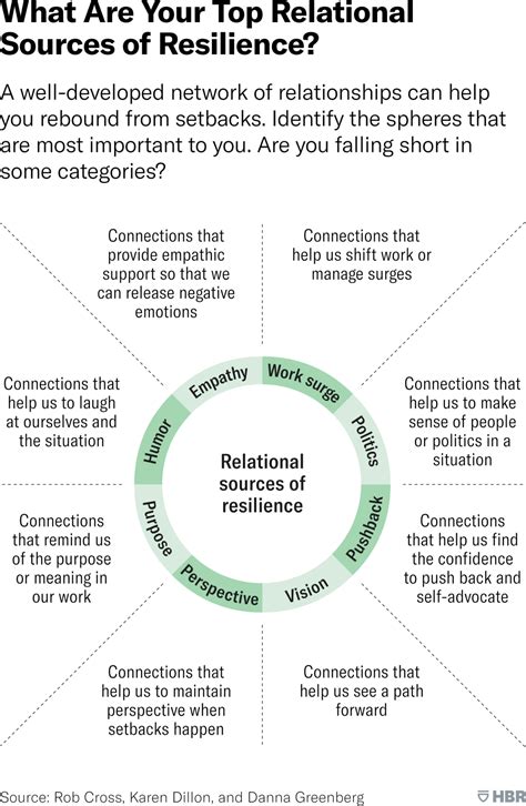 The Power of Support Networks: Building Resilience Together