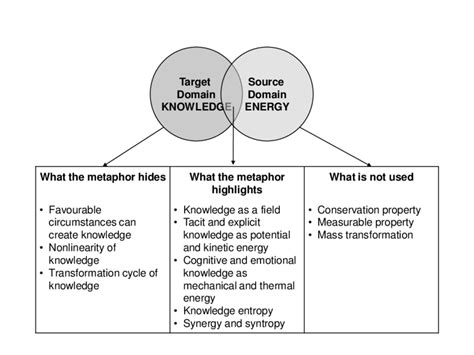 The Power of Transformation: Analyzing the Metaphorical Aspect of Arachnid-Rodent Dreams