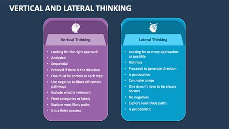 The Power of Vertical Thinking