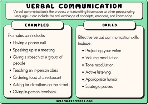 The Power of Words: Conveying Affection through Verbal Communication