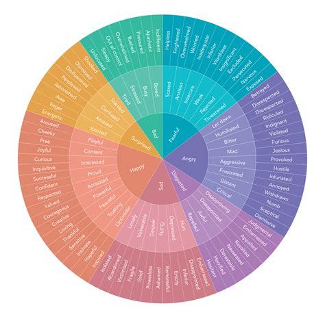 The Power of Words: How Correspondences Capture Emotions like No Other