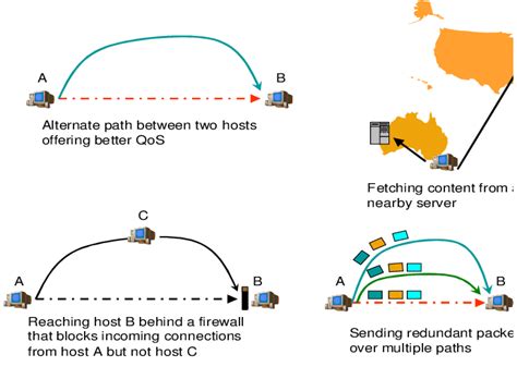 The Power of the Unchosen Path: Exploring Alternate Routes