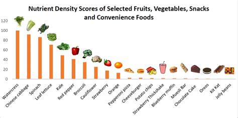 The Powerhouse of Nutrients