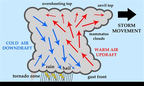 The Prevalence of Thunderstorms in Dreams: What Makes them So Common?