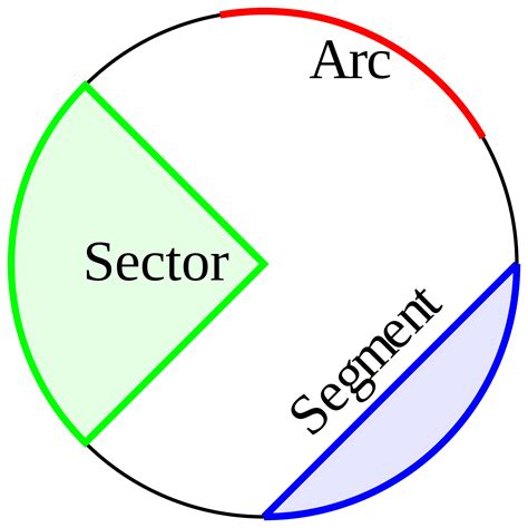 The Profound Influence of Witnessing Multiple Radiant Arcs