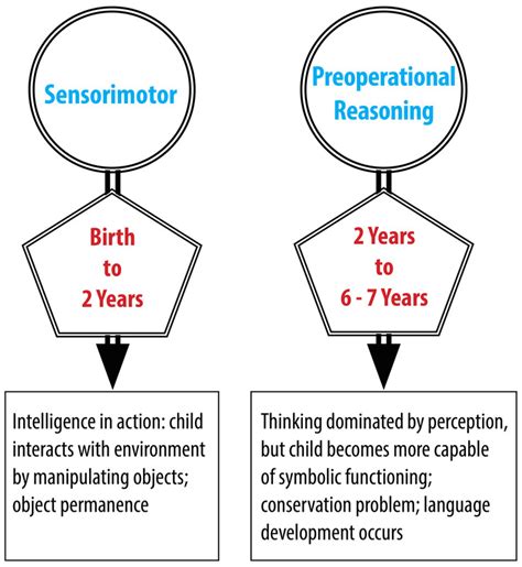 The Profound Psychological Significance of Infantile Reveries