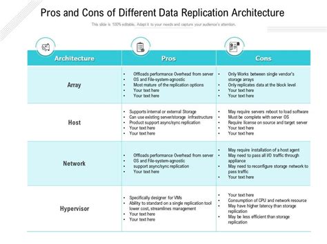 The Pros and Cons of Replication