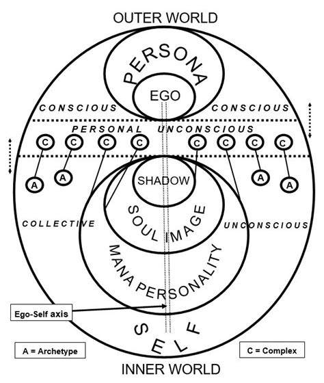 The Psyche's Reflection: Analyzing the Psychological Significance of Reflective Portals