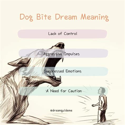 The Psyche of Canines: Dogs in Dream Interpretation