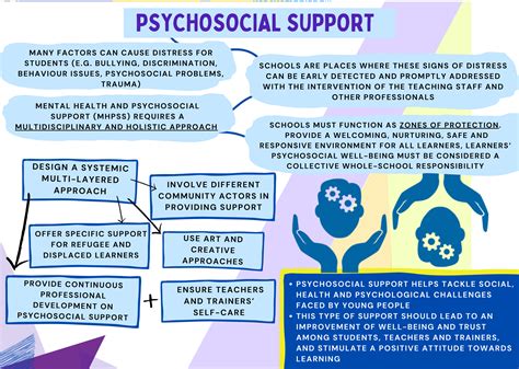 The Psychological Basis of Longing for Care and Support