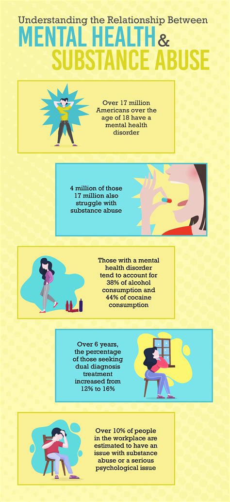 The Psychological Consequences of Experiencing Dreams Related to Substance Use in a Romantic Relationship