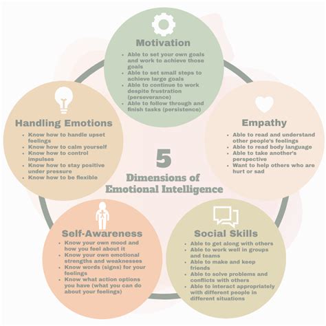 The Psychological Dimensions of Feeling Safeguarded in Dreams