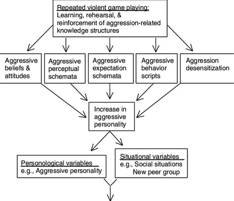 The Psychological Framework of Aggressive Nightmares