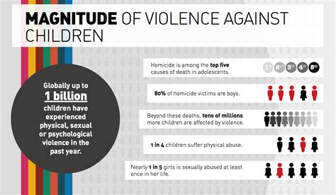 The Psychological Impact of Dreams Depicting Acts of Violence