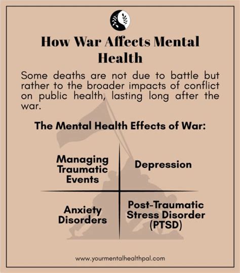 The Psychological Impact of Losing Battles