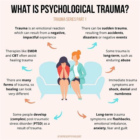 The Psychological Impact of Repeat Experiences of Observing a Firearm Incident