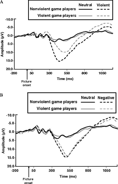 The Psychological Impact of Repeated Violent Dreams