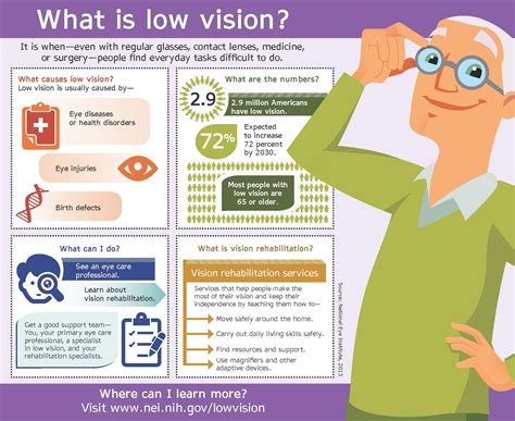 The Psychological Impact of Temporary Visual Impairment