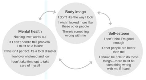 The Psychological Interpretation: Examining the Role of Self-Image and Confidence