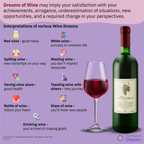 The Psychological Interpretation of Dreaming Red Wine Spilled