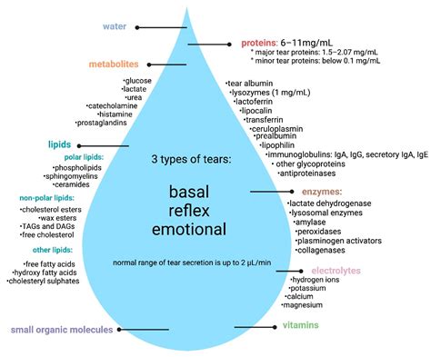 The Psychological Interpretation of Tears Stained in Crimson